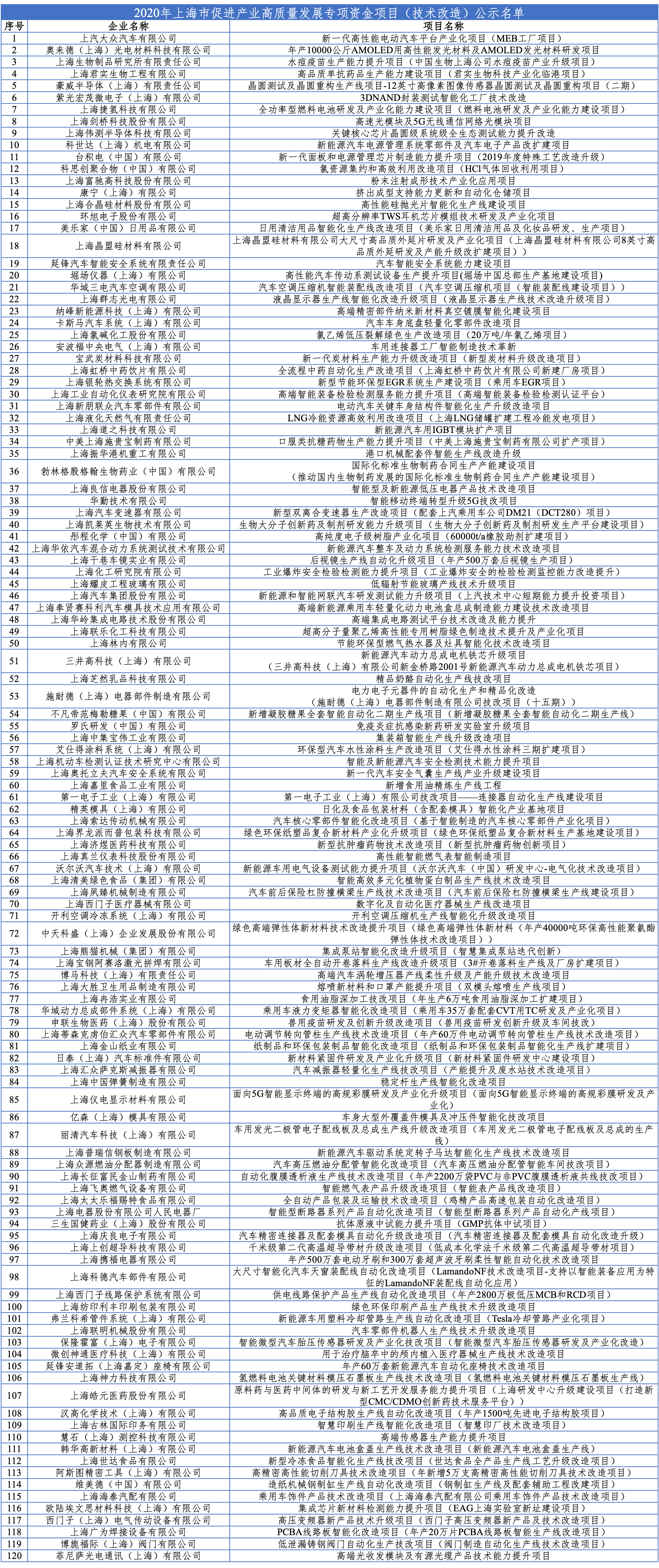 立項(xiàng)名單.png